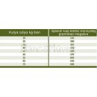 DaDo HALAS HIPOALLERGÉN kutyatáp nagytestű  FELNŐTT KUTYÁNAK -több kiszerelés